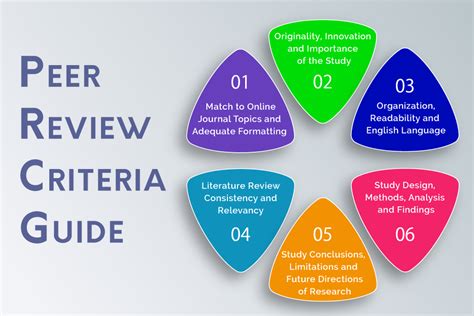 are books peer reviewed? exploring the nature and importance of peer review in book publishing