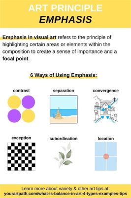 Emphasizing Emphasis: A Dive into the Definition and Application in Art Examples