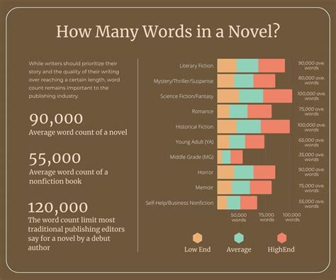 How Many Words Should a Fantasy Novel Be? Delving into the Depth of Word Count for the Enthusiastic Writer