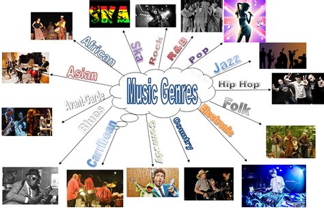 how to become a music agent and the importance of understanding different genres in music