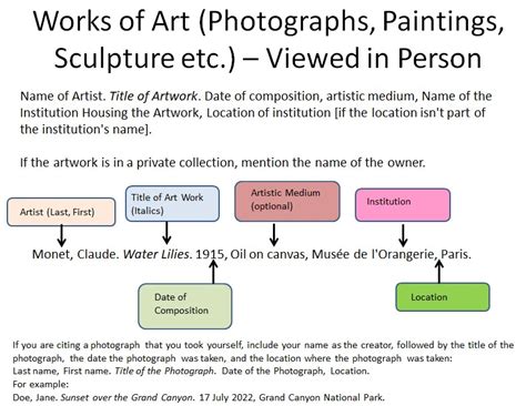 how to cite art in mla: exploring the boundaries of artistic representation