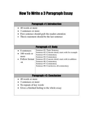 how to write a three paragraph essay that reflects the complexity of human emotions