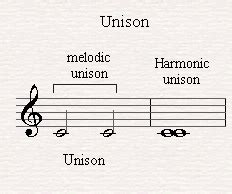 what does unison mean in music? the significance of musical harmony